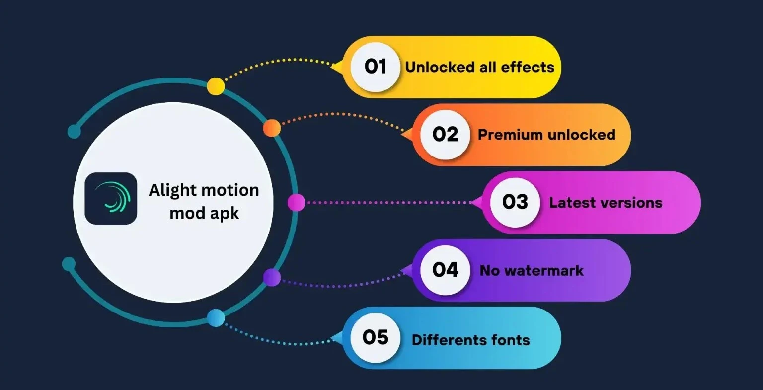 Alight Motion Mod APK 2 Alight motion mod apk features
